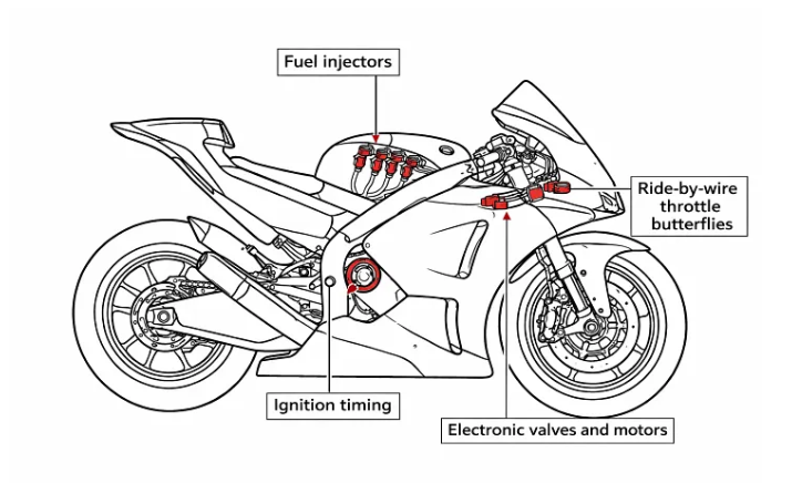 Motorcycle Tech Blog